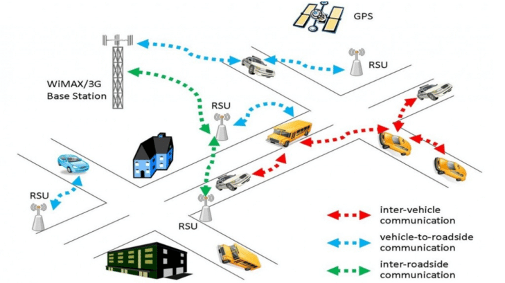 LiDAR