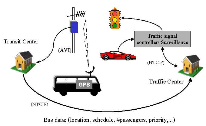 LiDAR