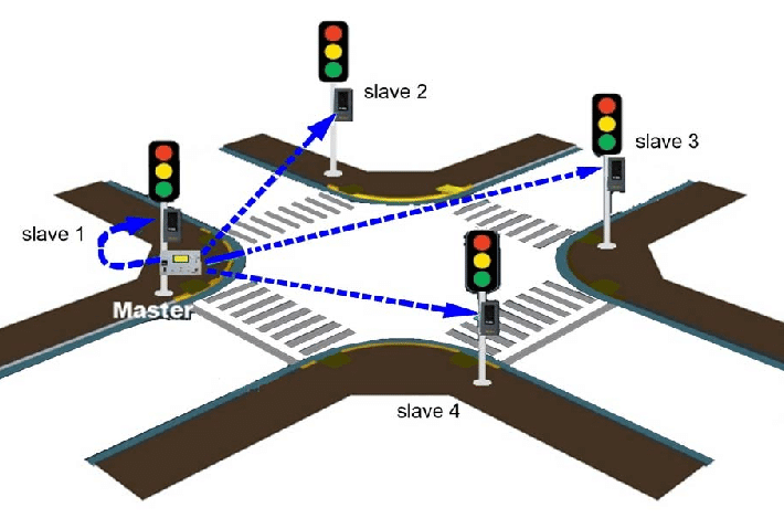 LiDAR