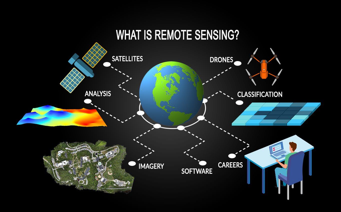 LiDAR